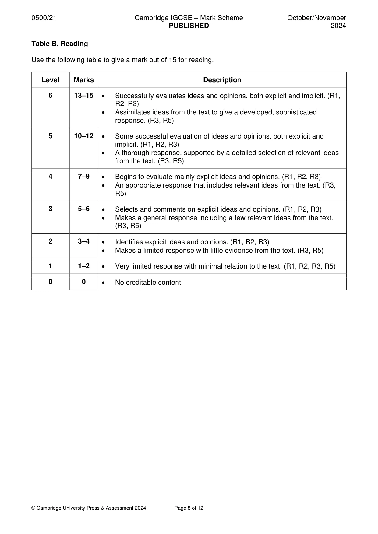 Mark scheme, page 8 of 12