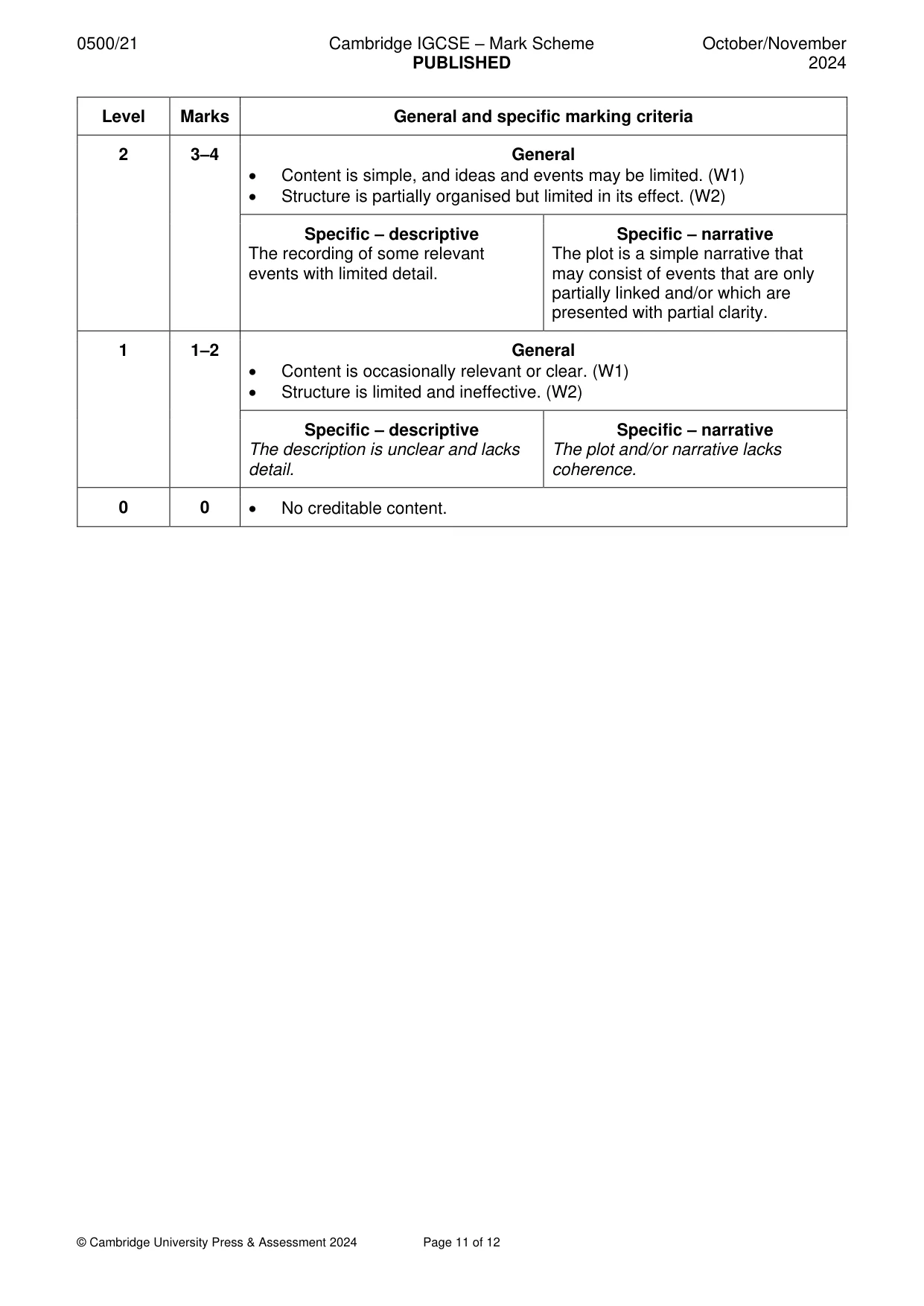 Mark scheme, page 11 of 12