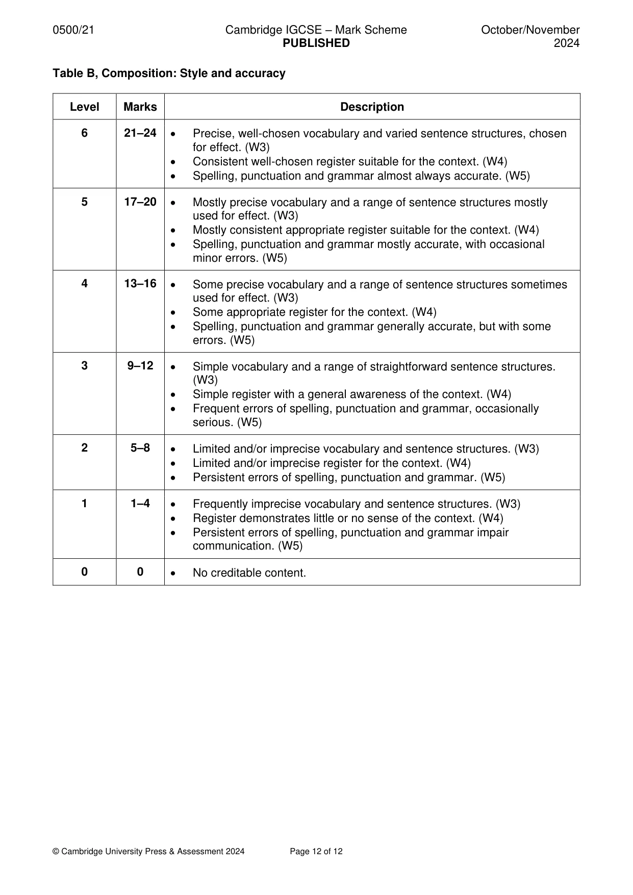 Mark scheme, page 12 of 12