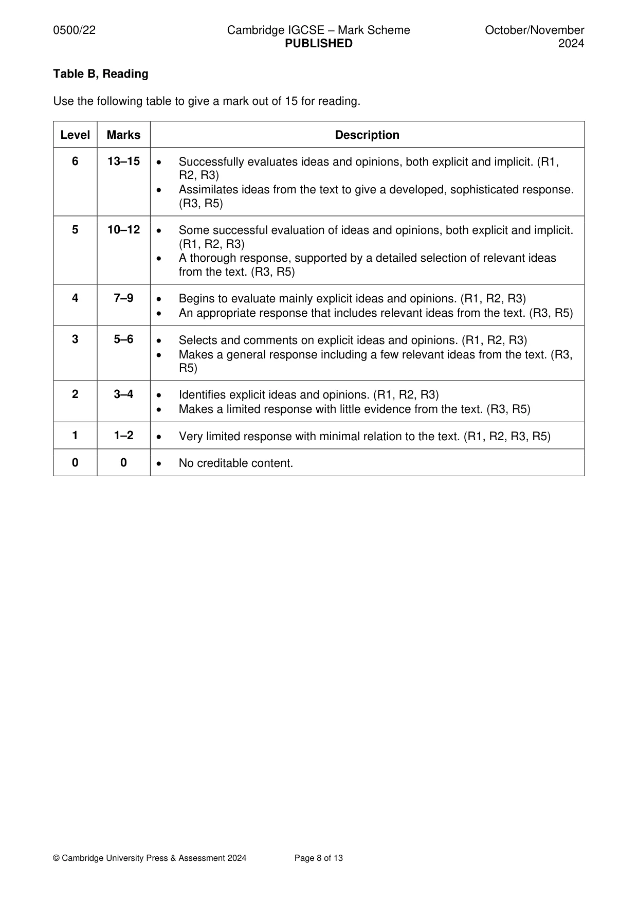 Mark scheme, page 8 of 13