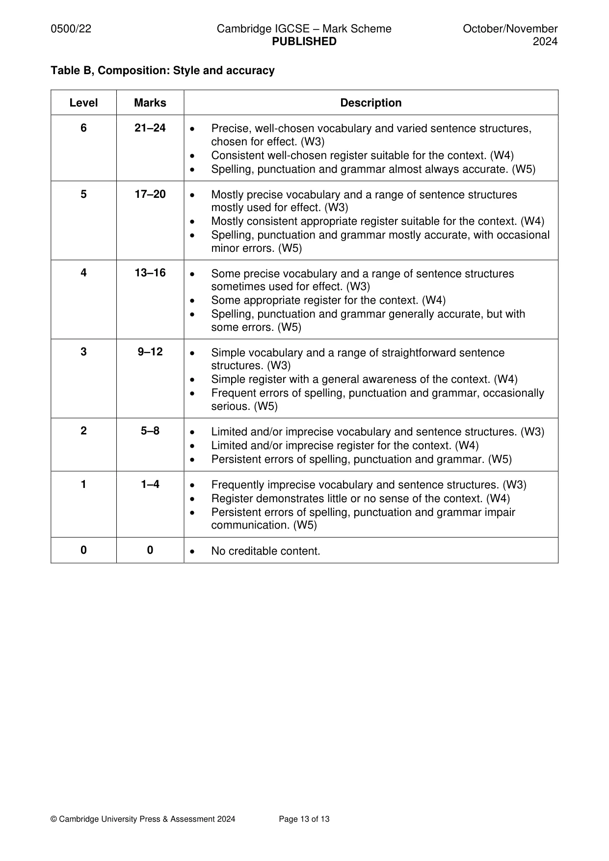 Mark scheme, page 13 of 13