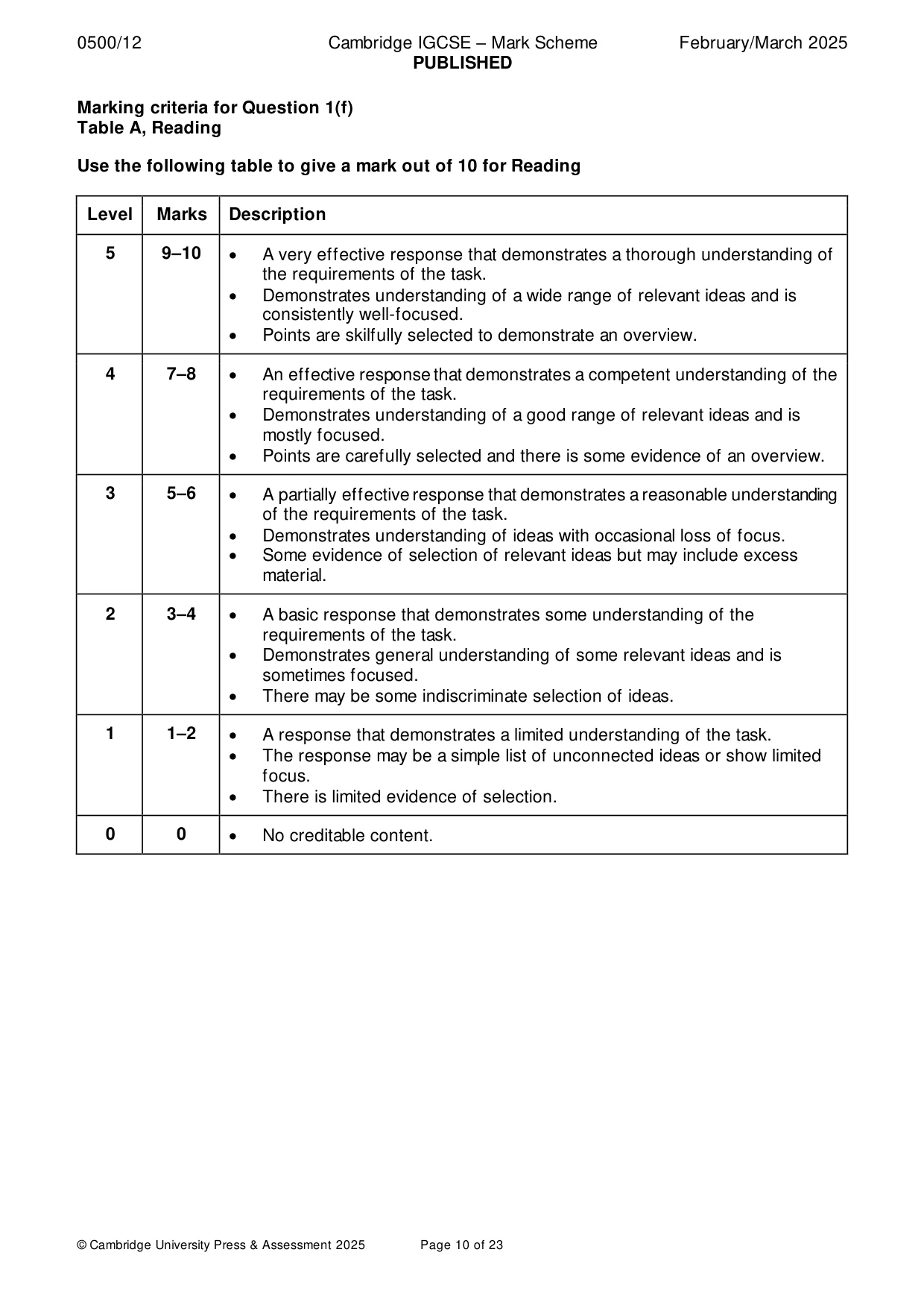 Mark scheme, page 10 of 23