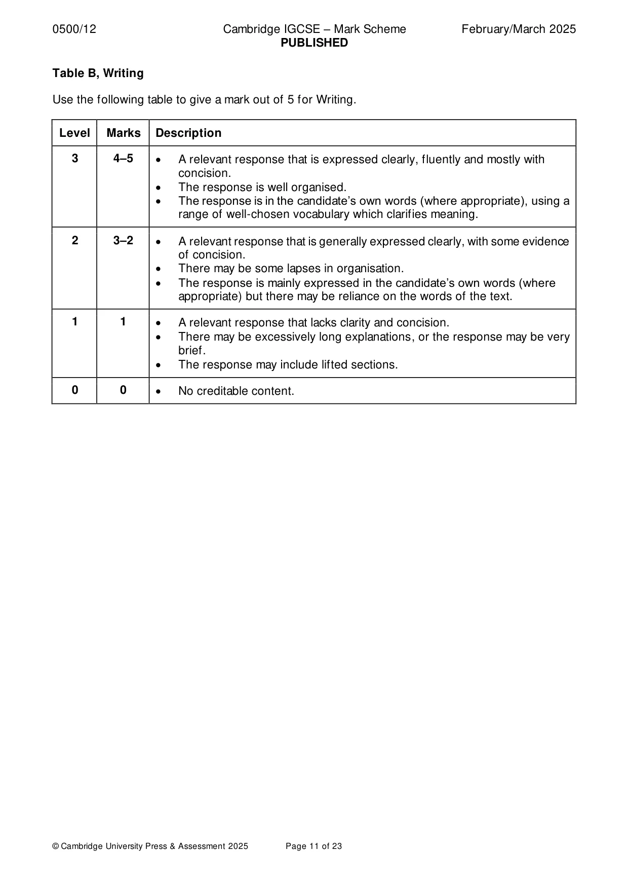 Mark scheme, page 11 of 23