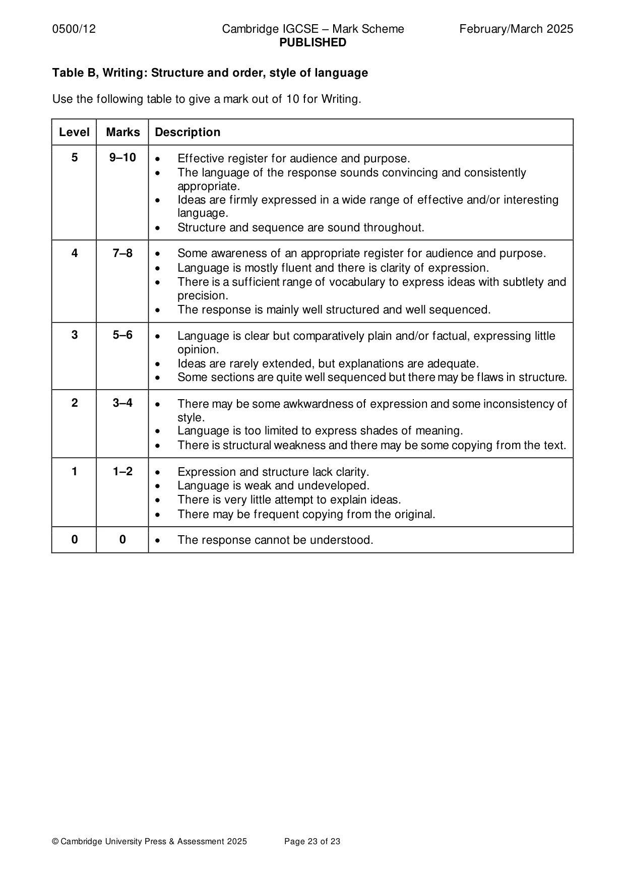 Mark scheme, page 23 of 23