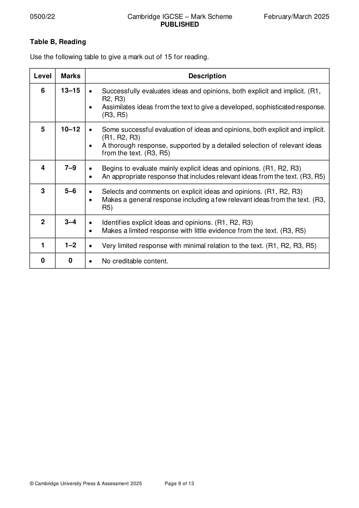 Mark scheme, page 9 of 13