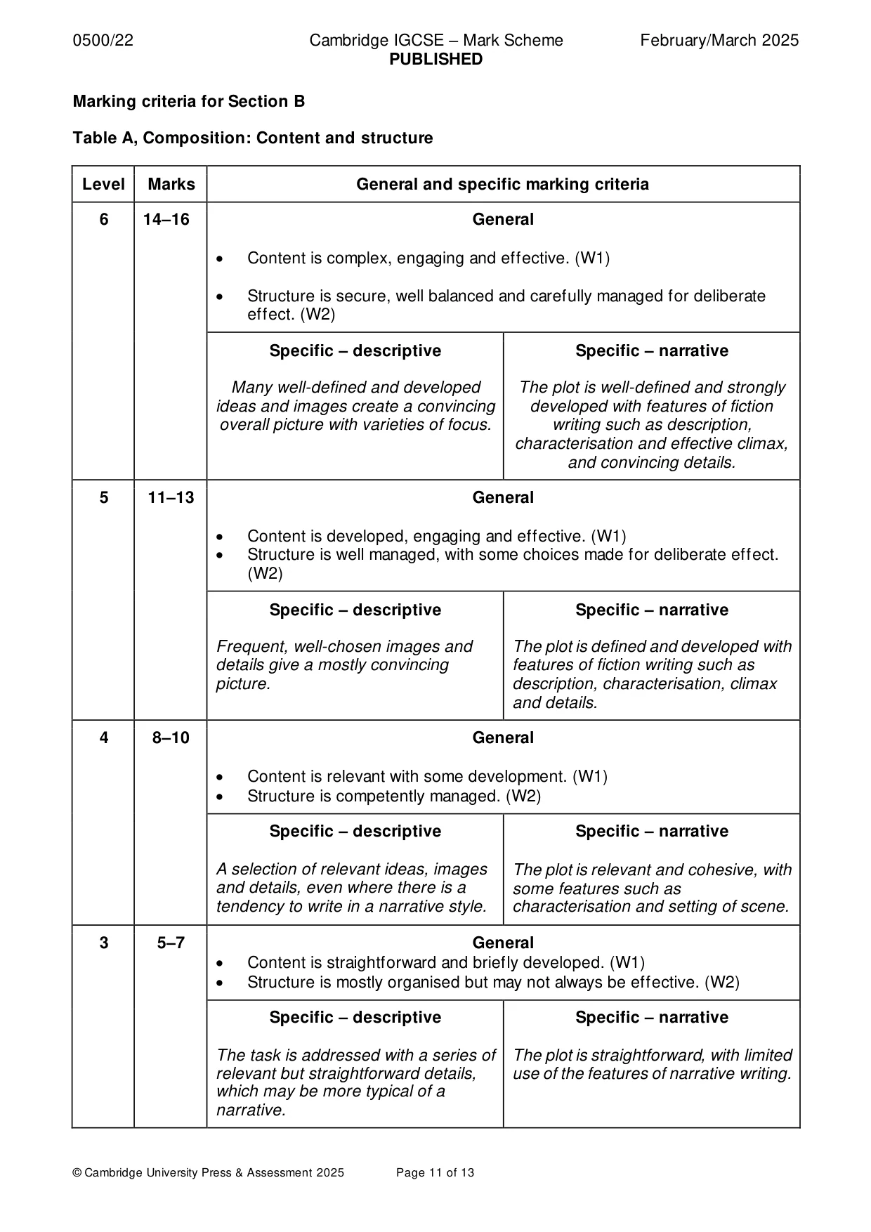 Mark scheme, page 11 of 13