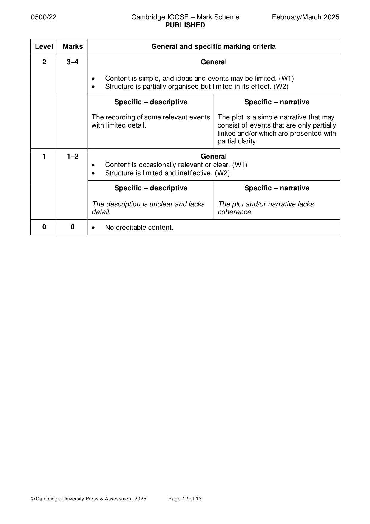 Mark scheme, page 12 of 13