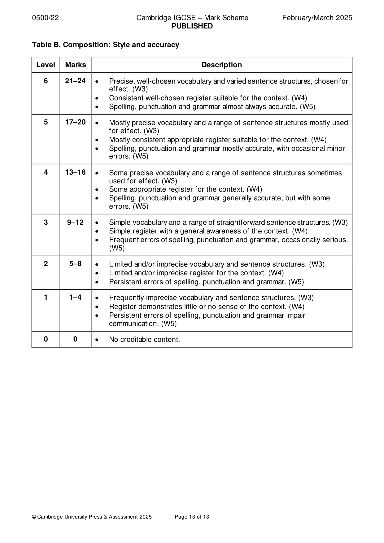 Mark scheme, page 13 of 13