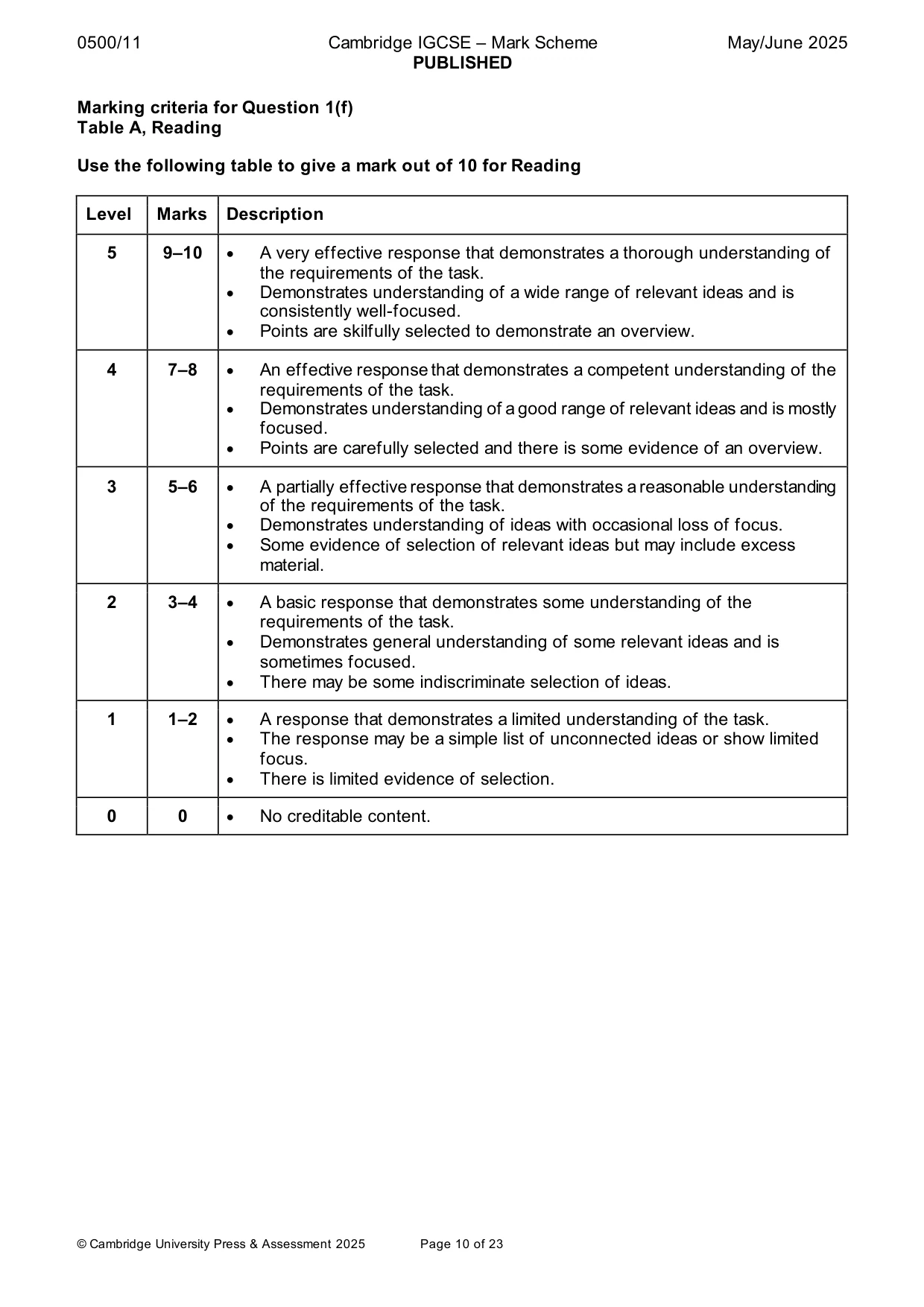 Mark scheme, page 10 of 23