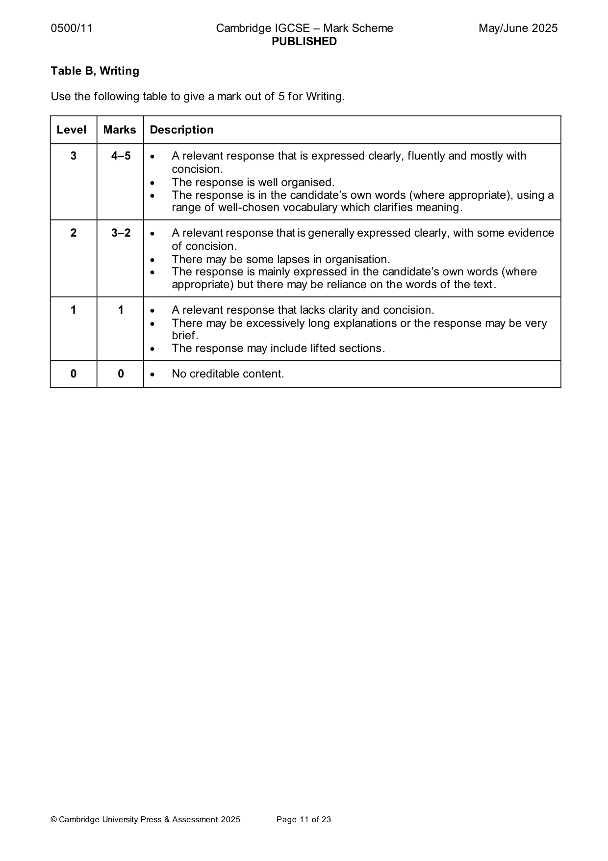 Mark scheme, page 11 of 23