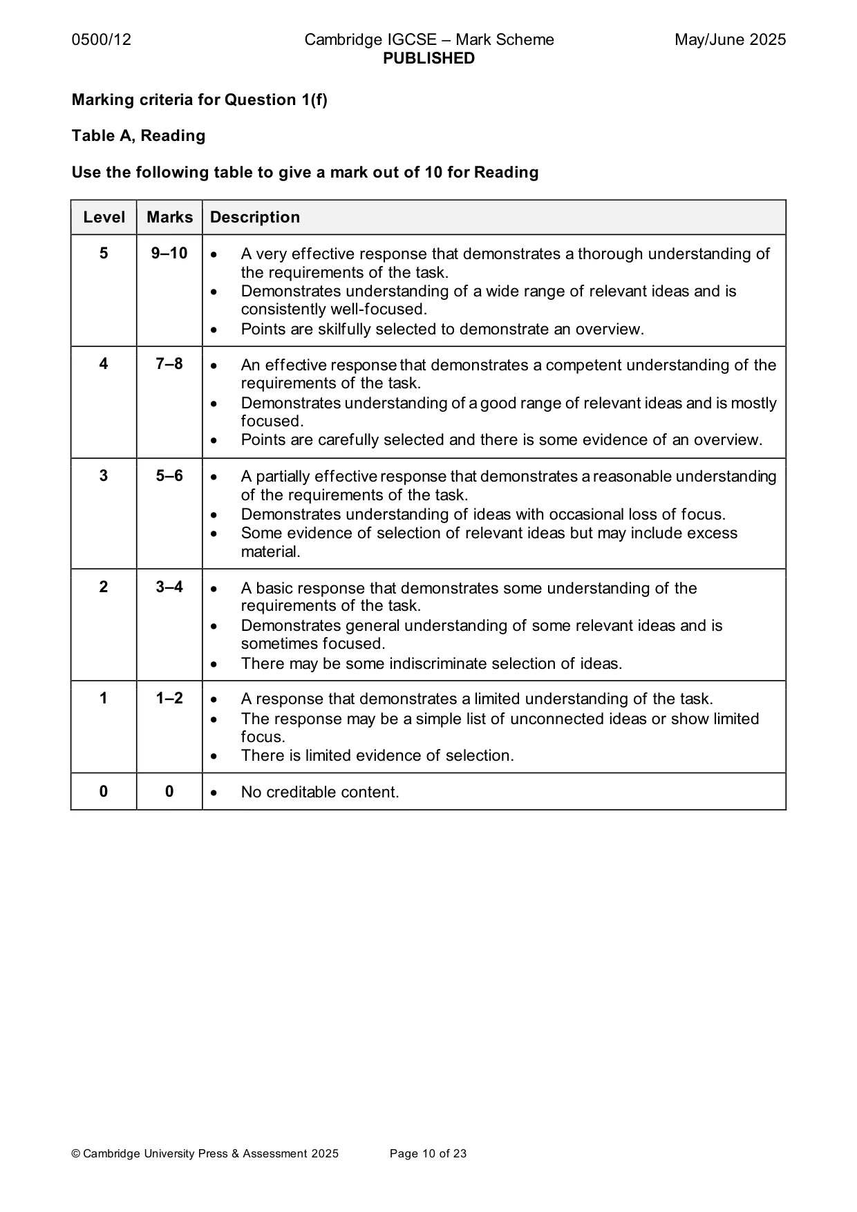 Mark scheme, page 10 of 23