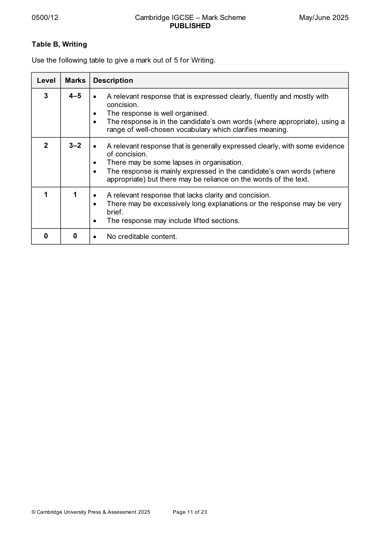 Mark scheme, page 11 of 23