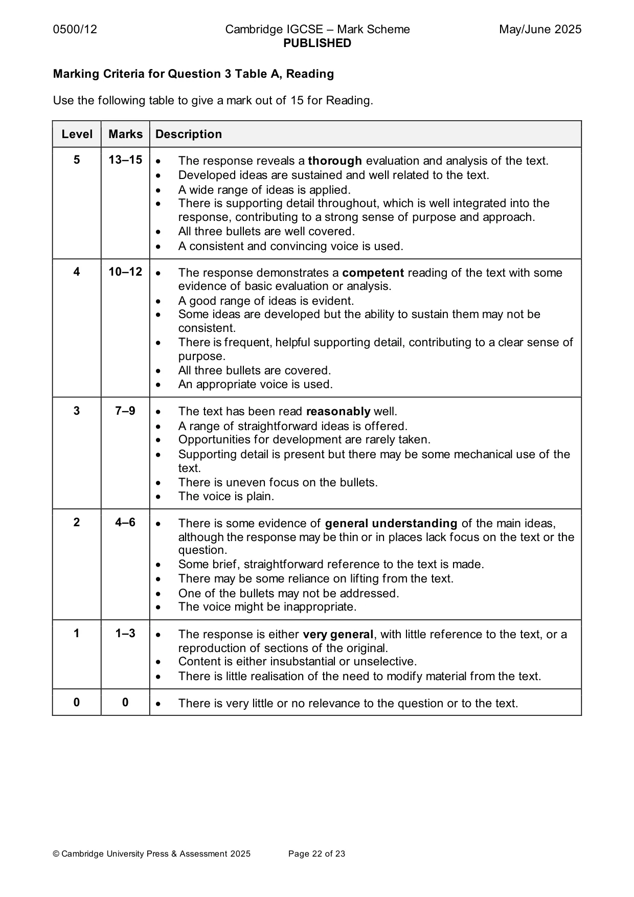 Mark scheme, page 22 of 23