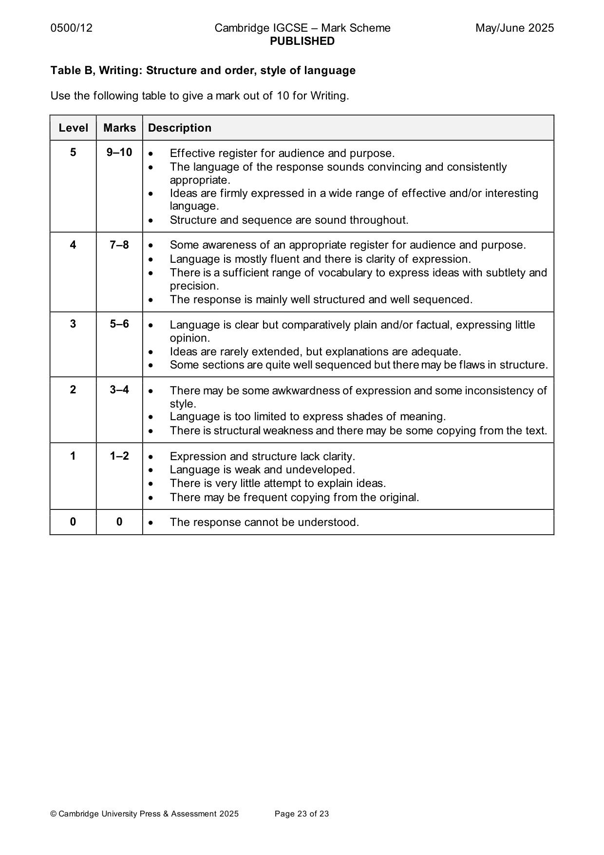 Mark scheme, page 23 of 23