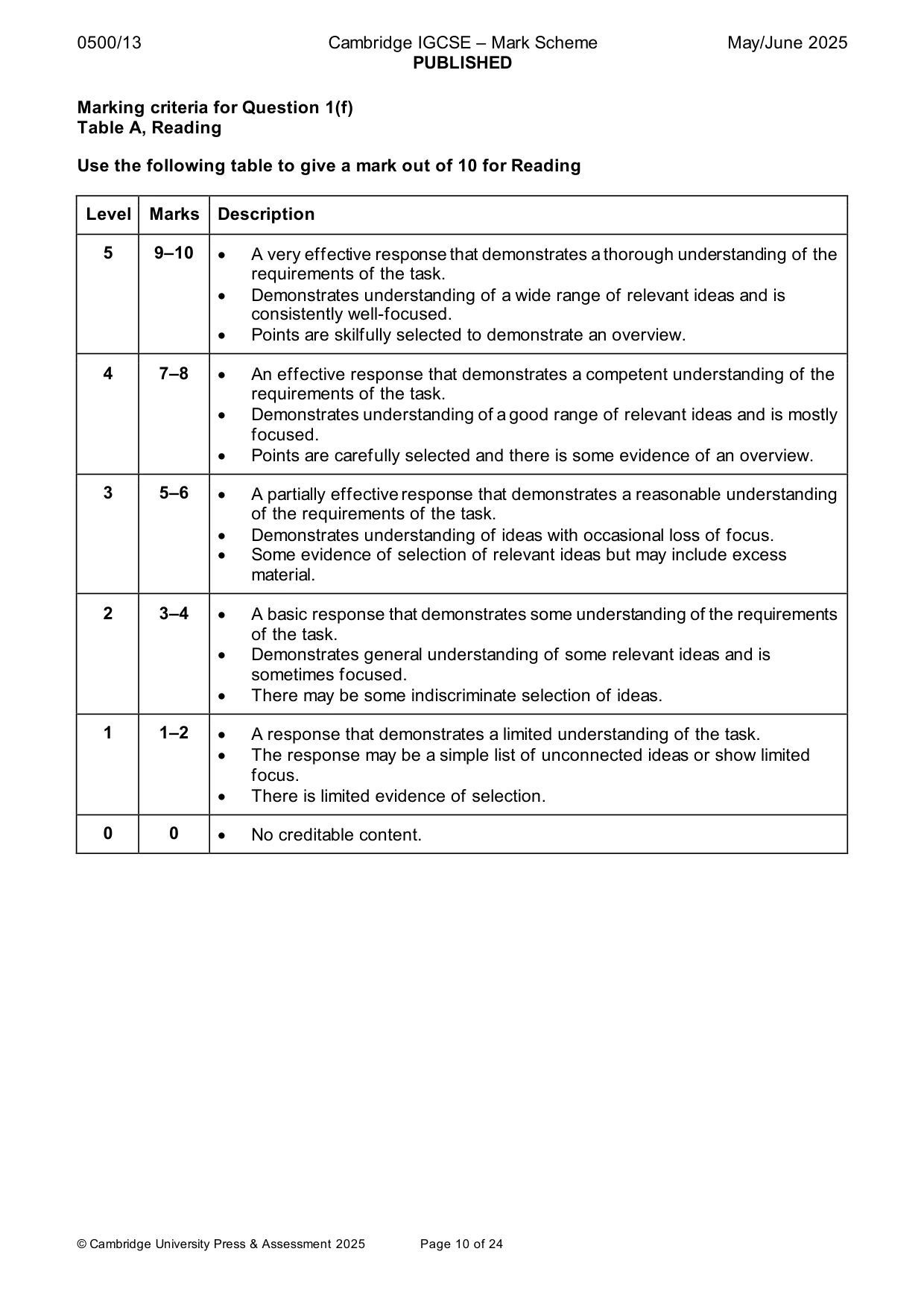 Mark scheme, page 10 of 24