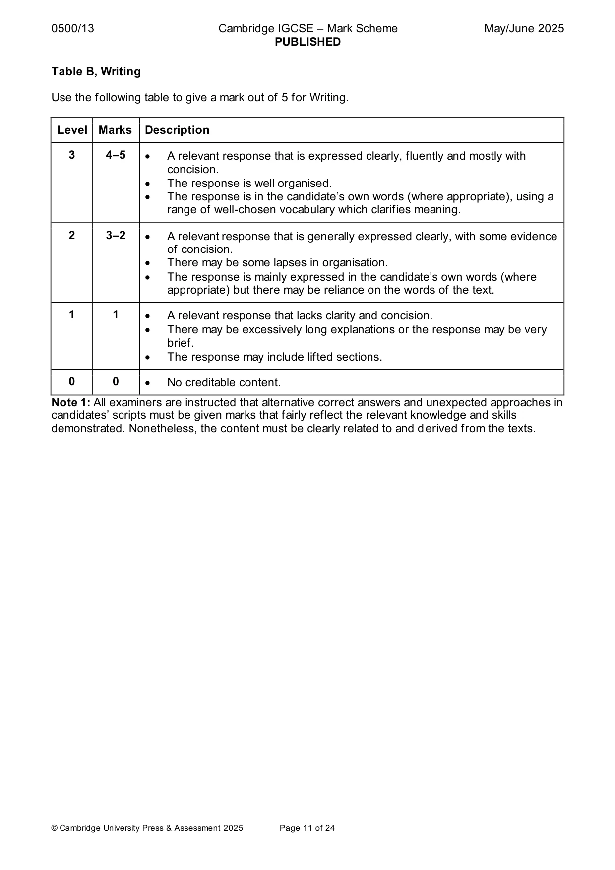 Mark scheme, page 11 of 24