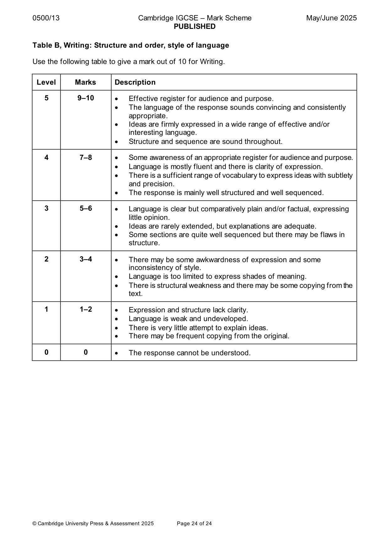 Mark scheme, page 24 of 24
