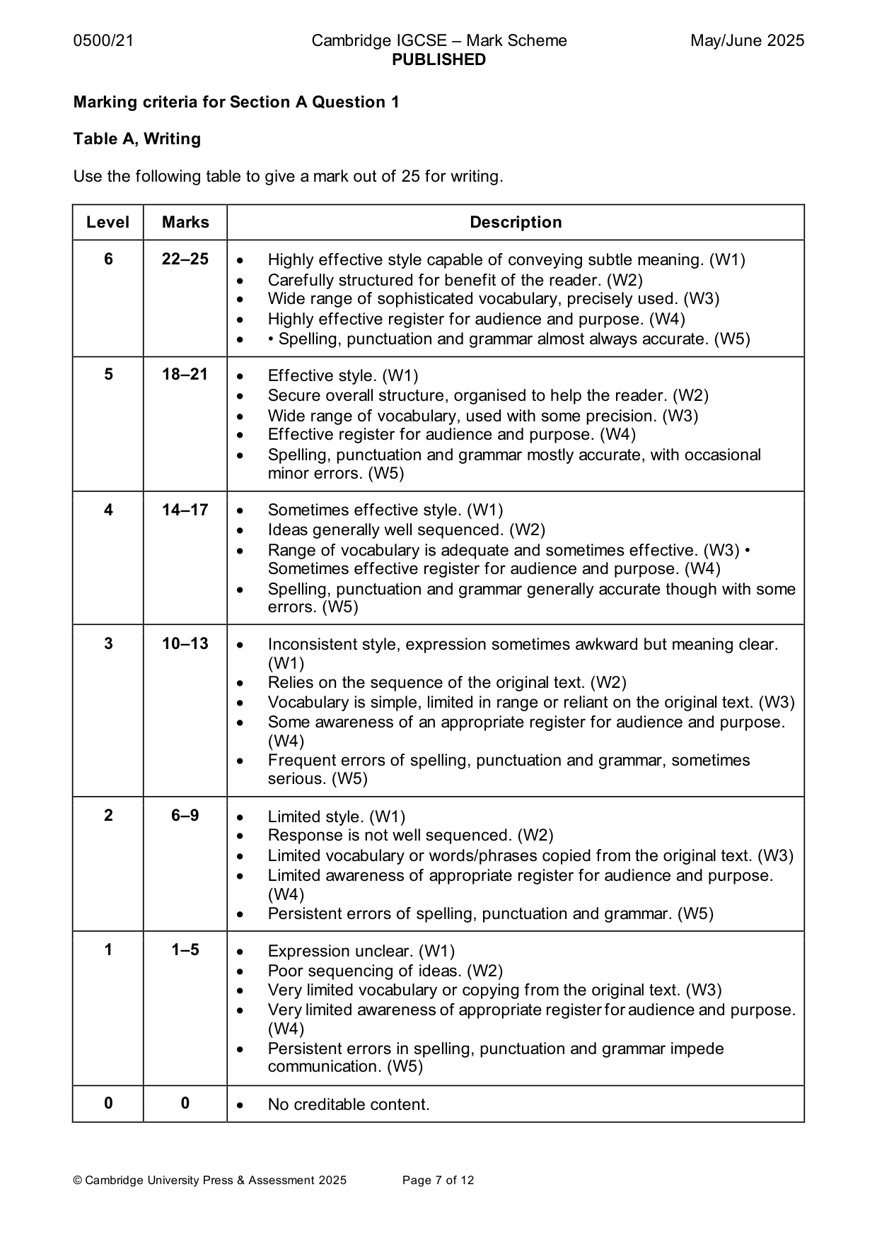 Mark scheme, page 7 of 12