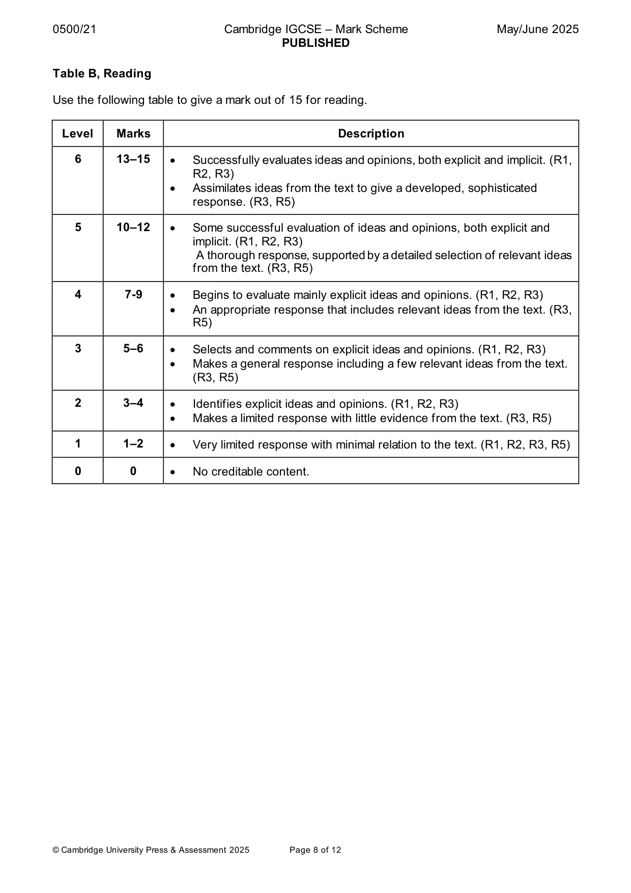 Mark scheme, page 8 of 12