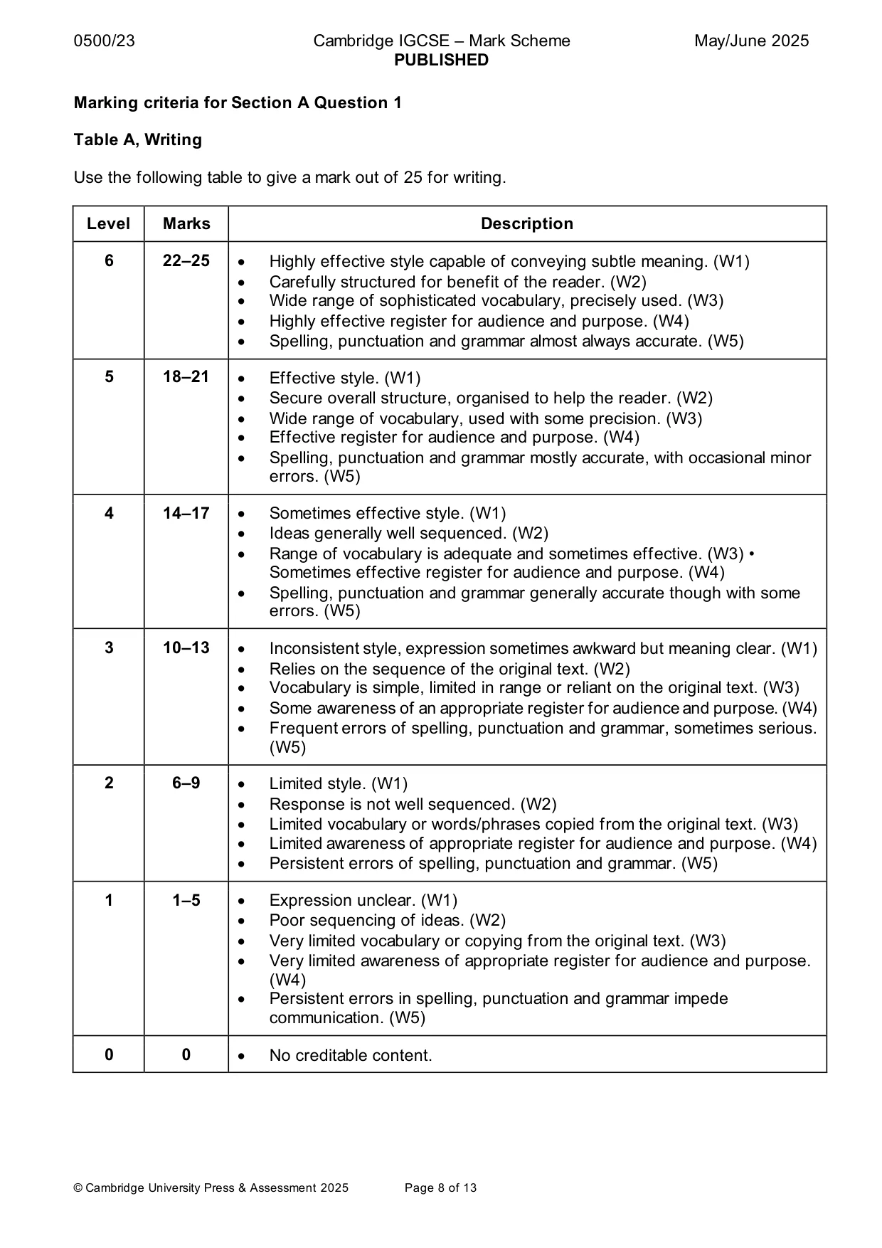 Mark scheme, page 8 of 13
