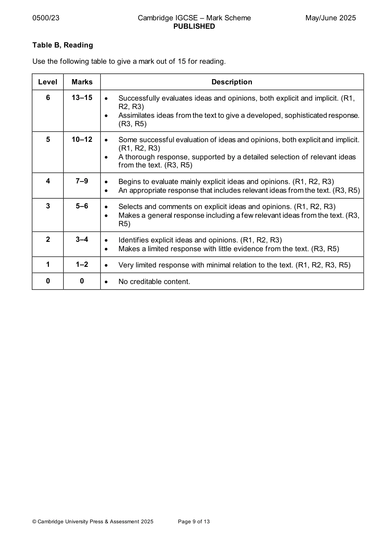 Mark scheme, page 9 of 13
