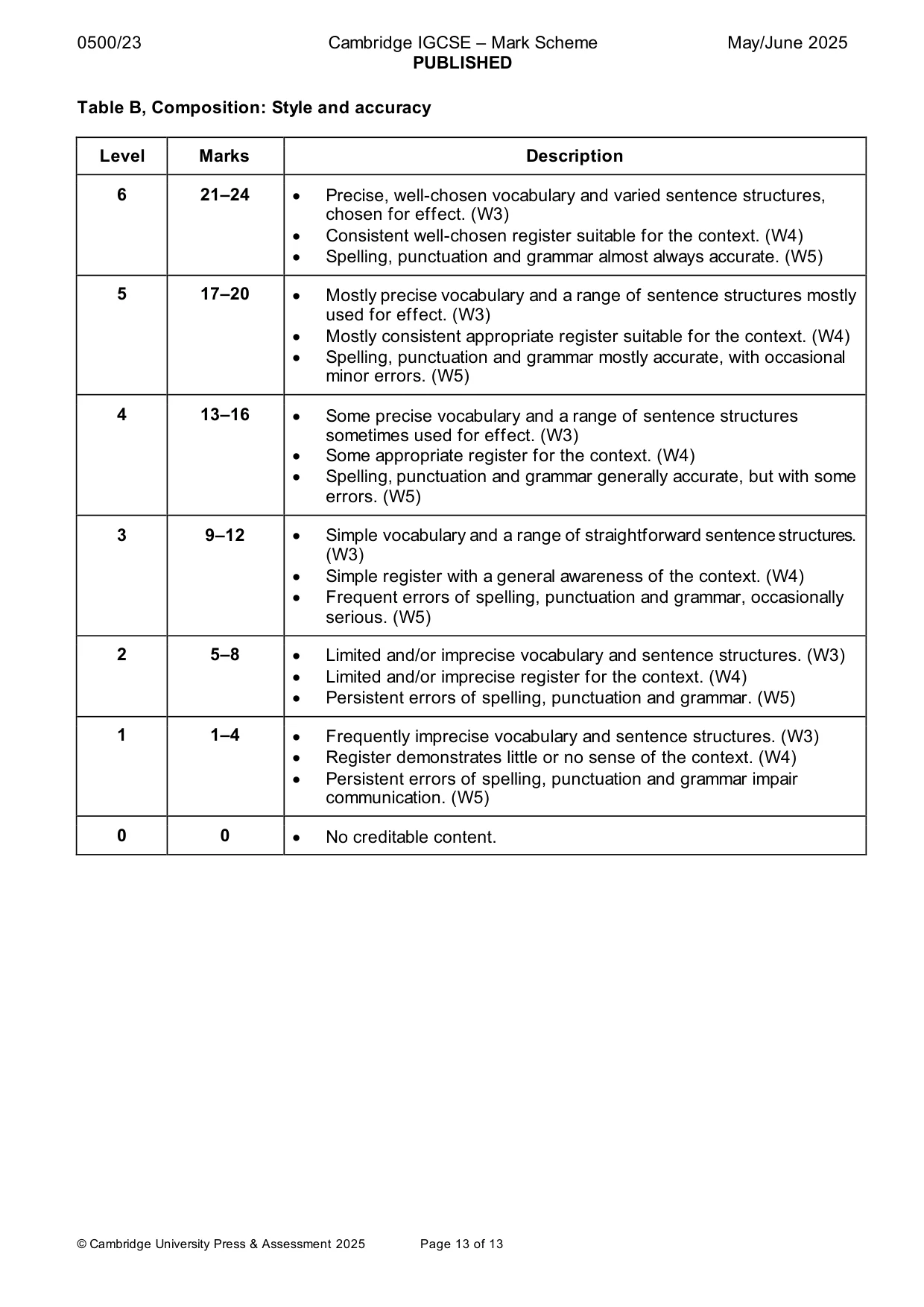Mark scheme, page 13 of 13