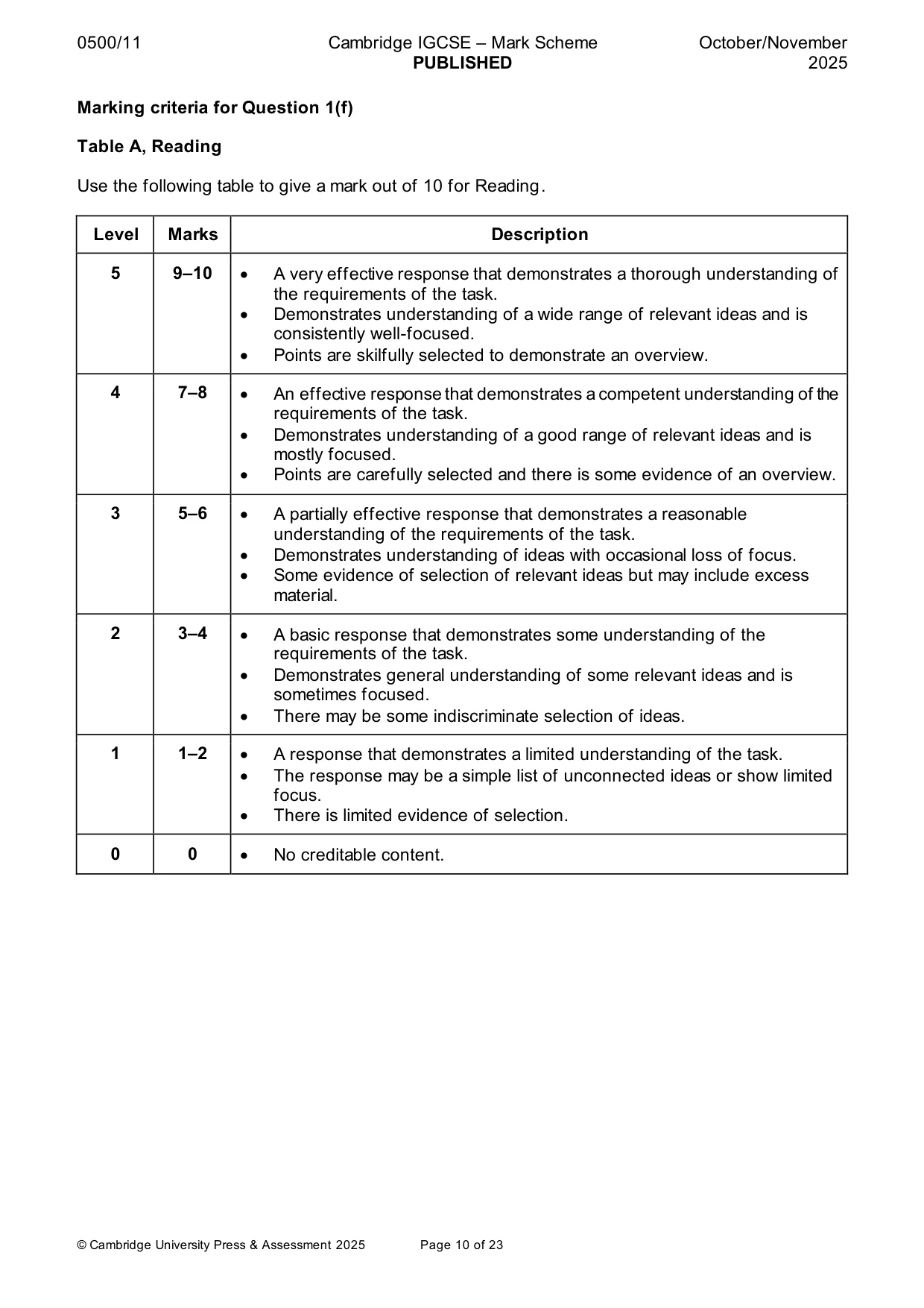 Mark scheme, page 10 of 23