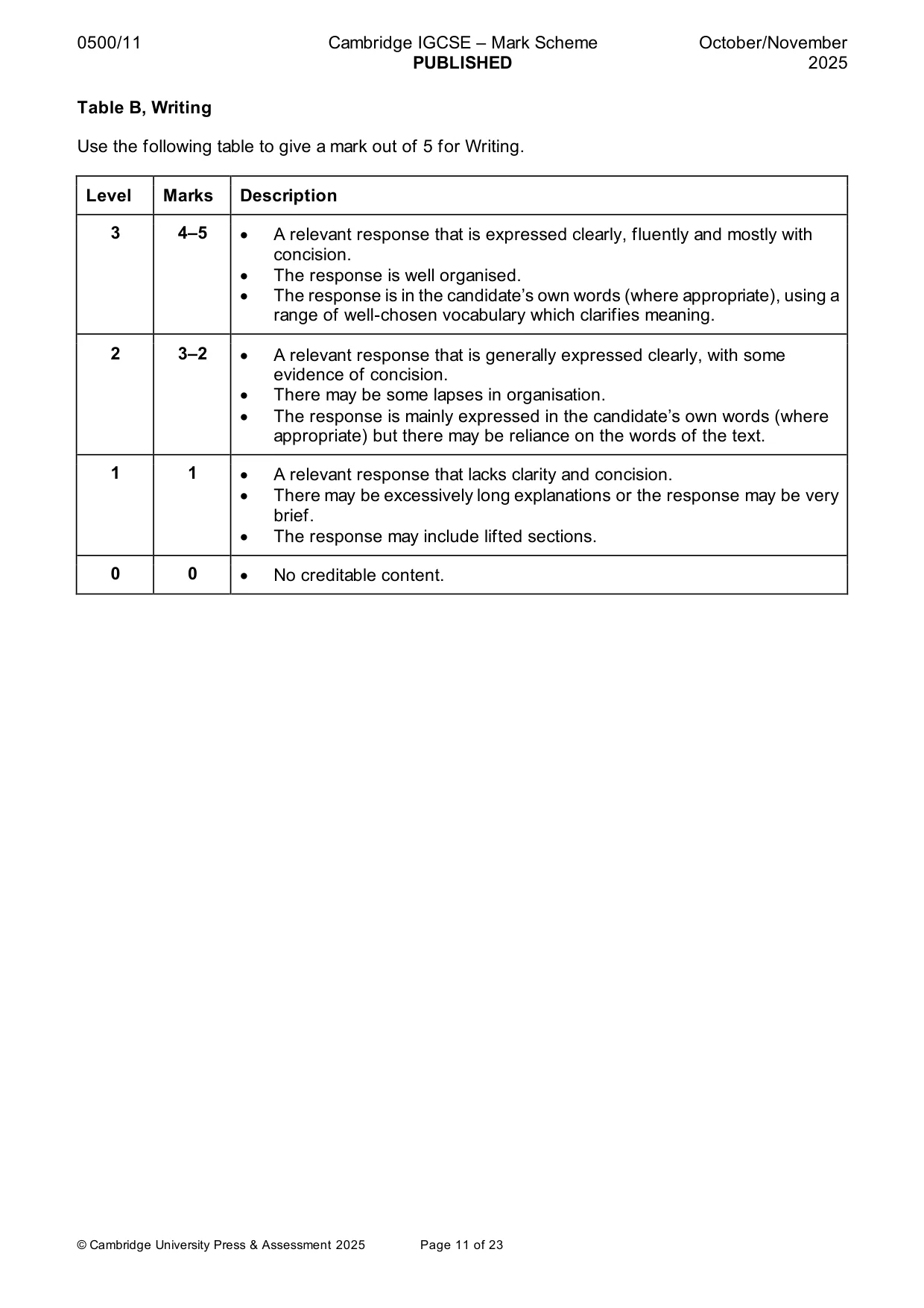 Mark scheme, page 11 of 23