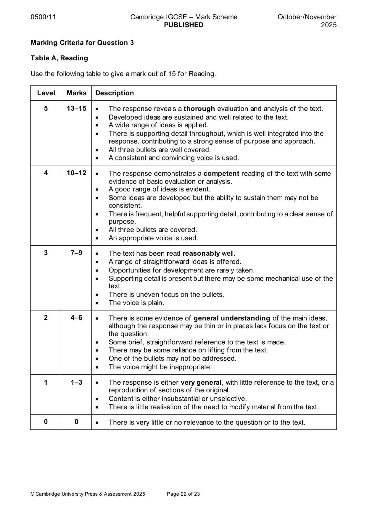 Mark scheme, page 22 of 23