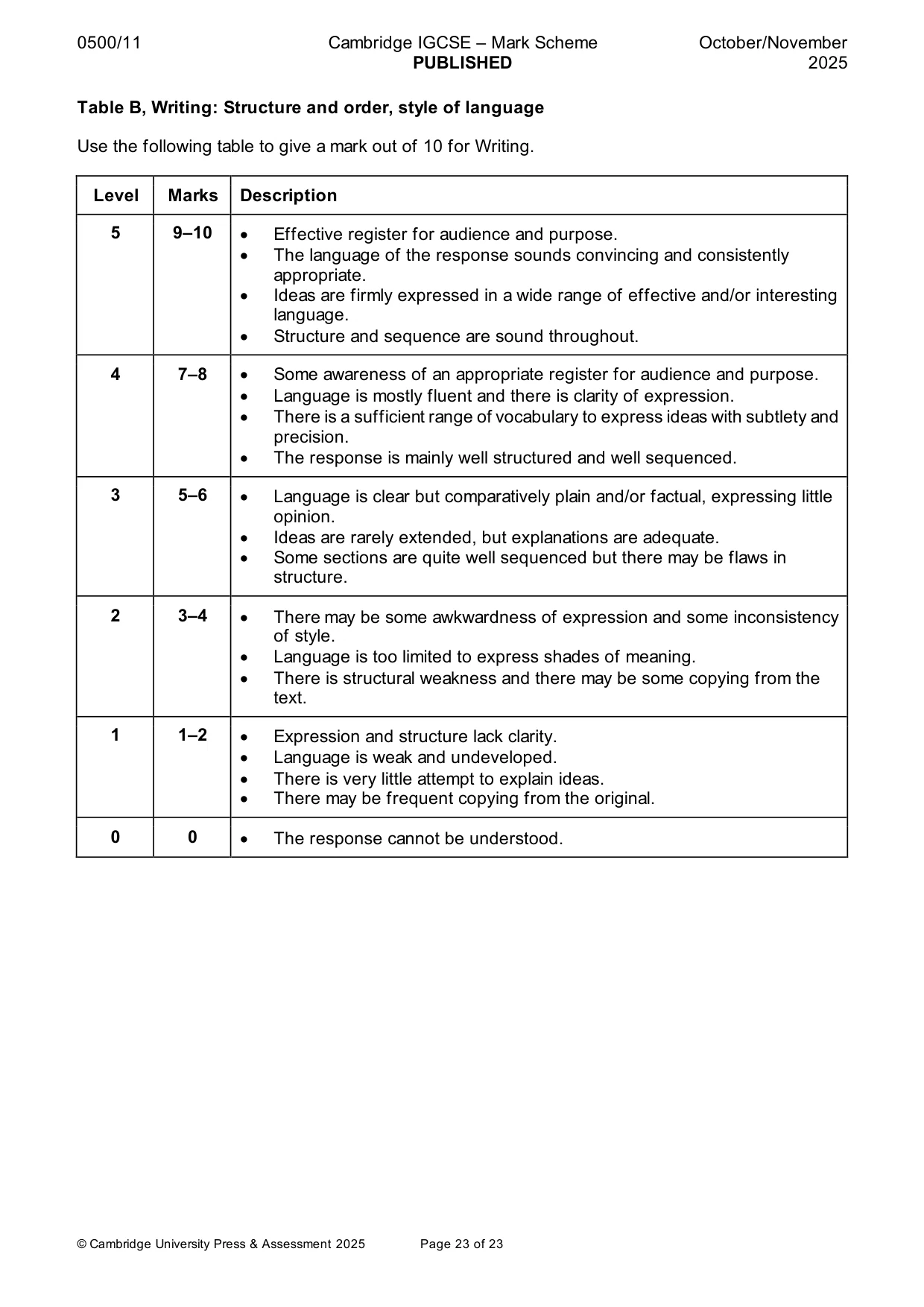 Mark scheme, page 23 of 23