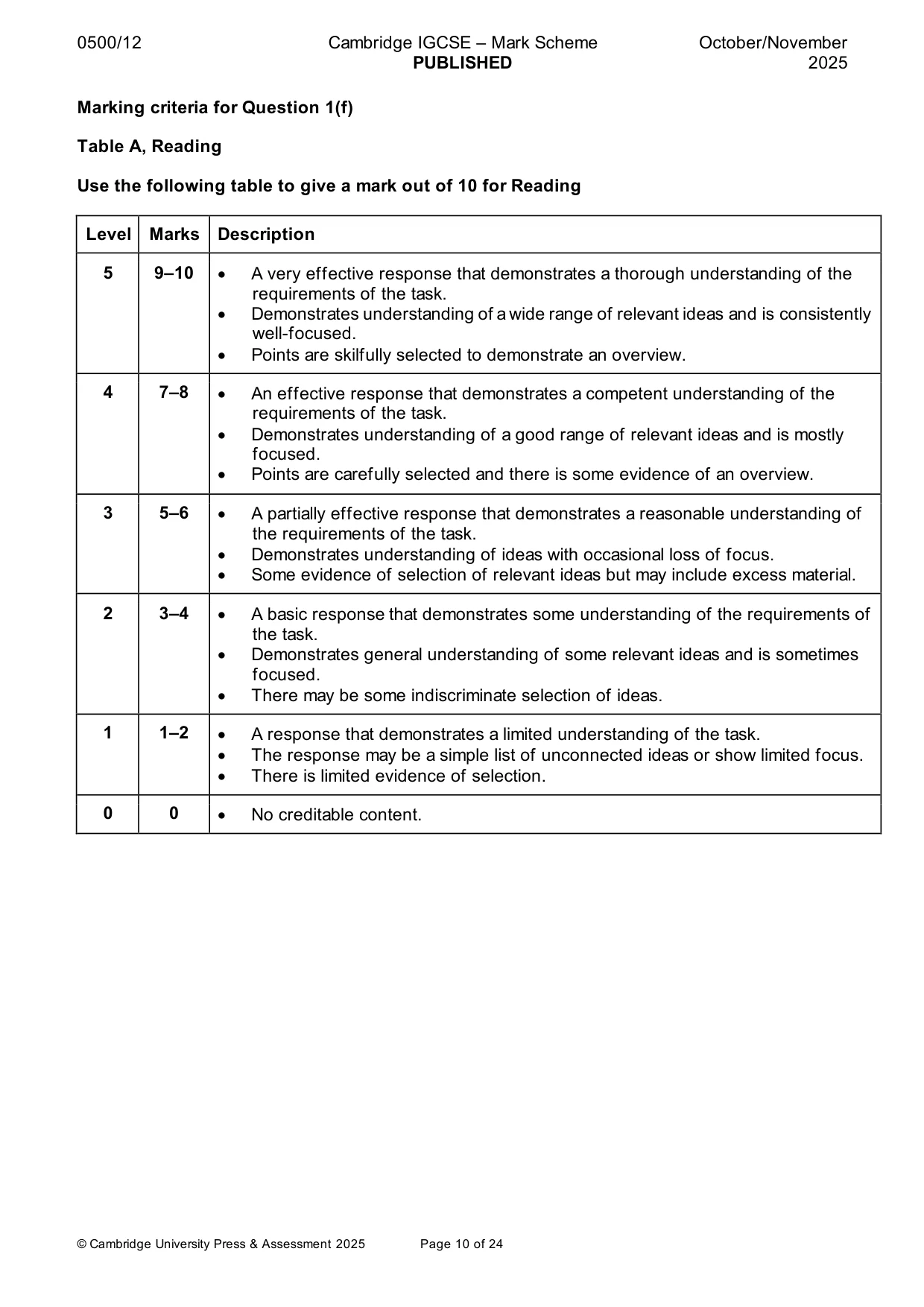 Mark scheme, page 10 of 24