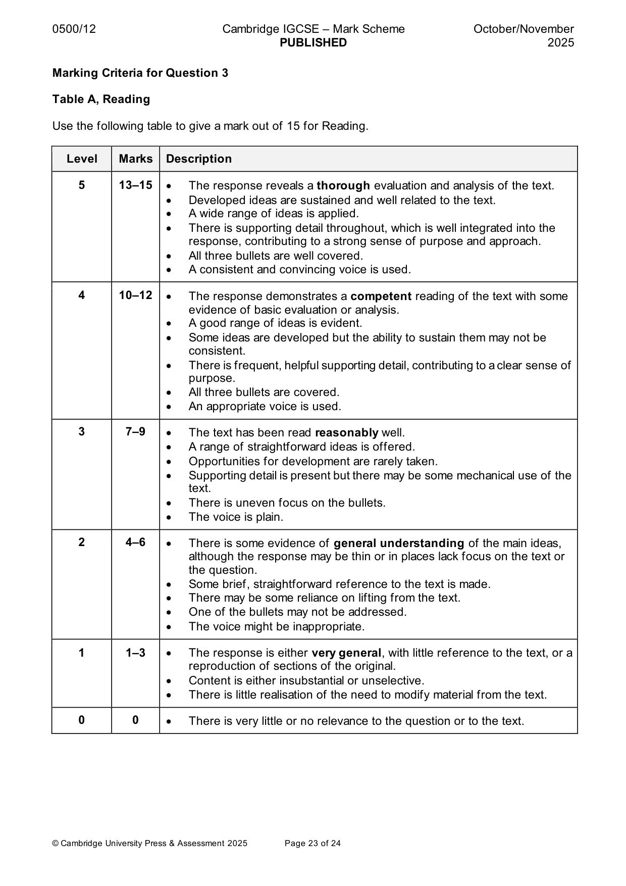 Mark scheme, page 23 of 24