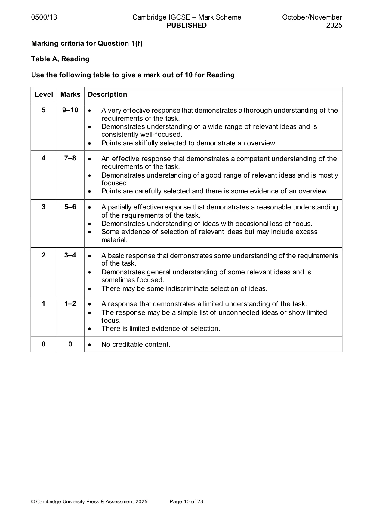 Mark scheme, page 10 of 23