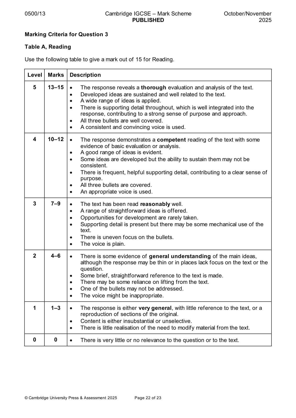 Mark scheme, page 22 of 23
