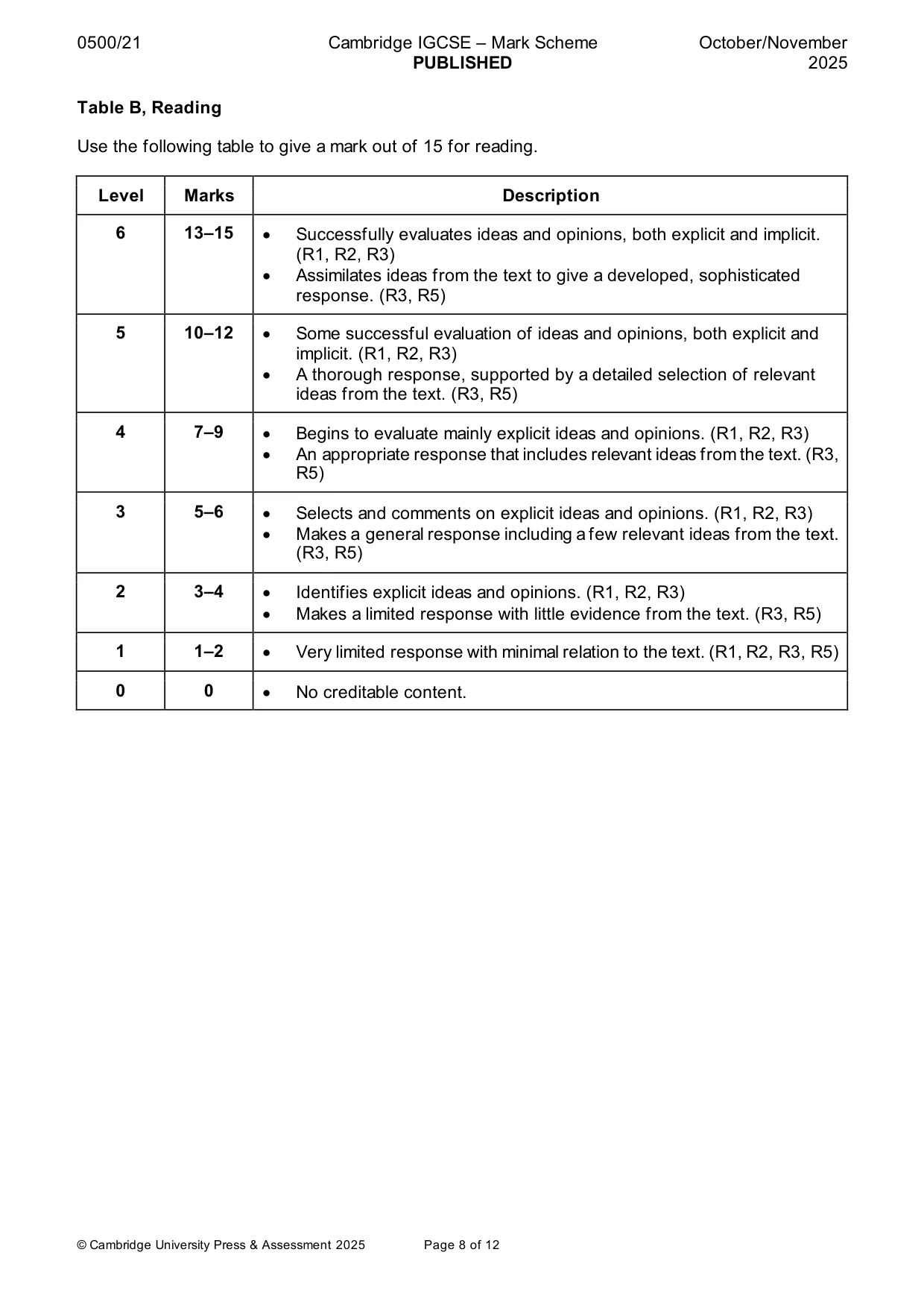 Mark scheme, page 8 of 12