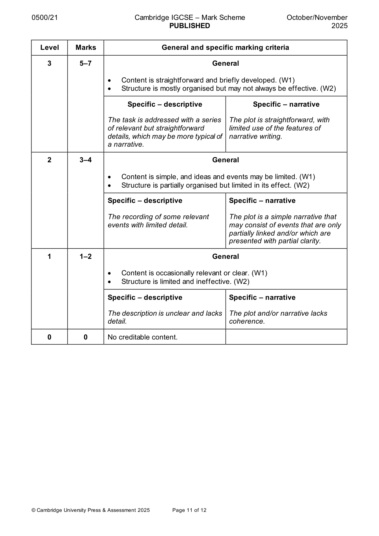 Mark scheme, page 11 of 12