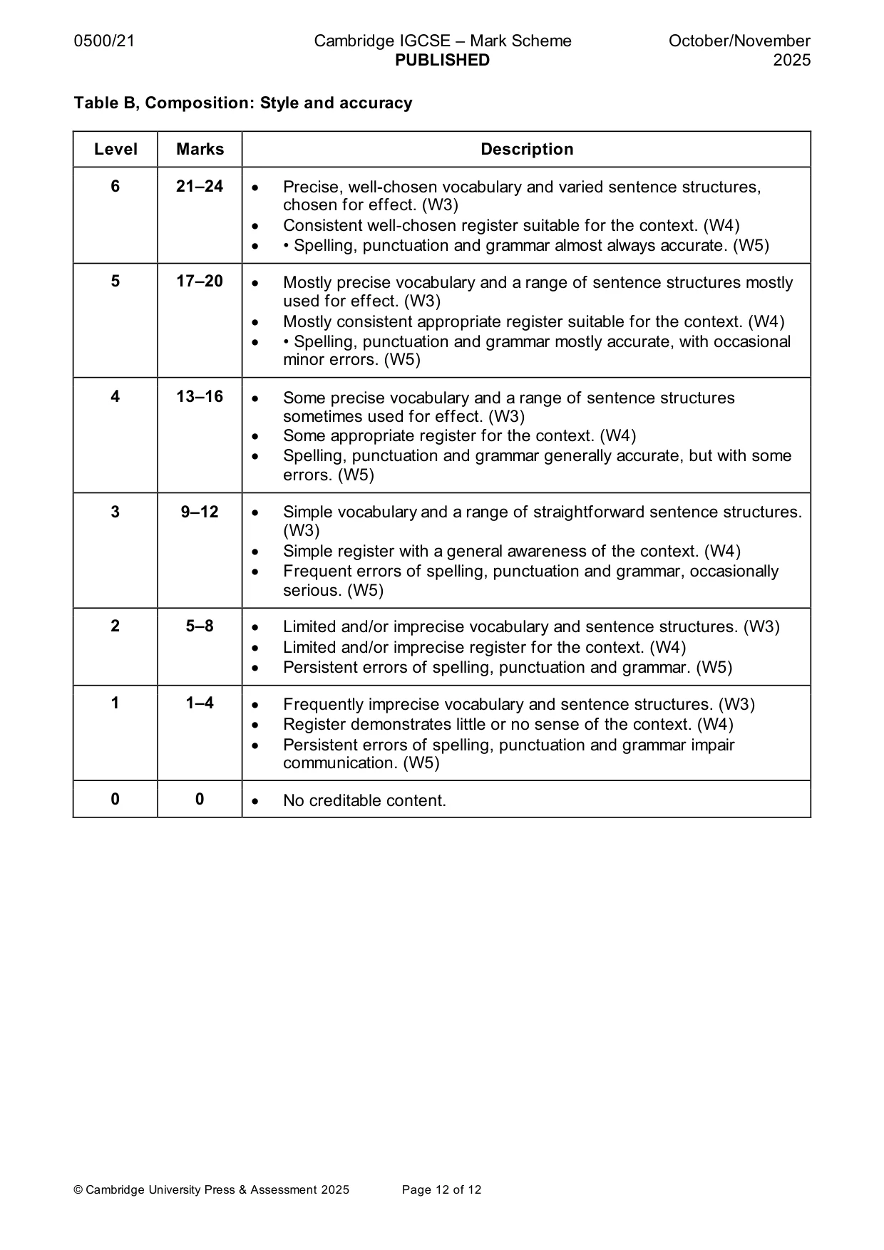 Mark scheme, page 12 of 12