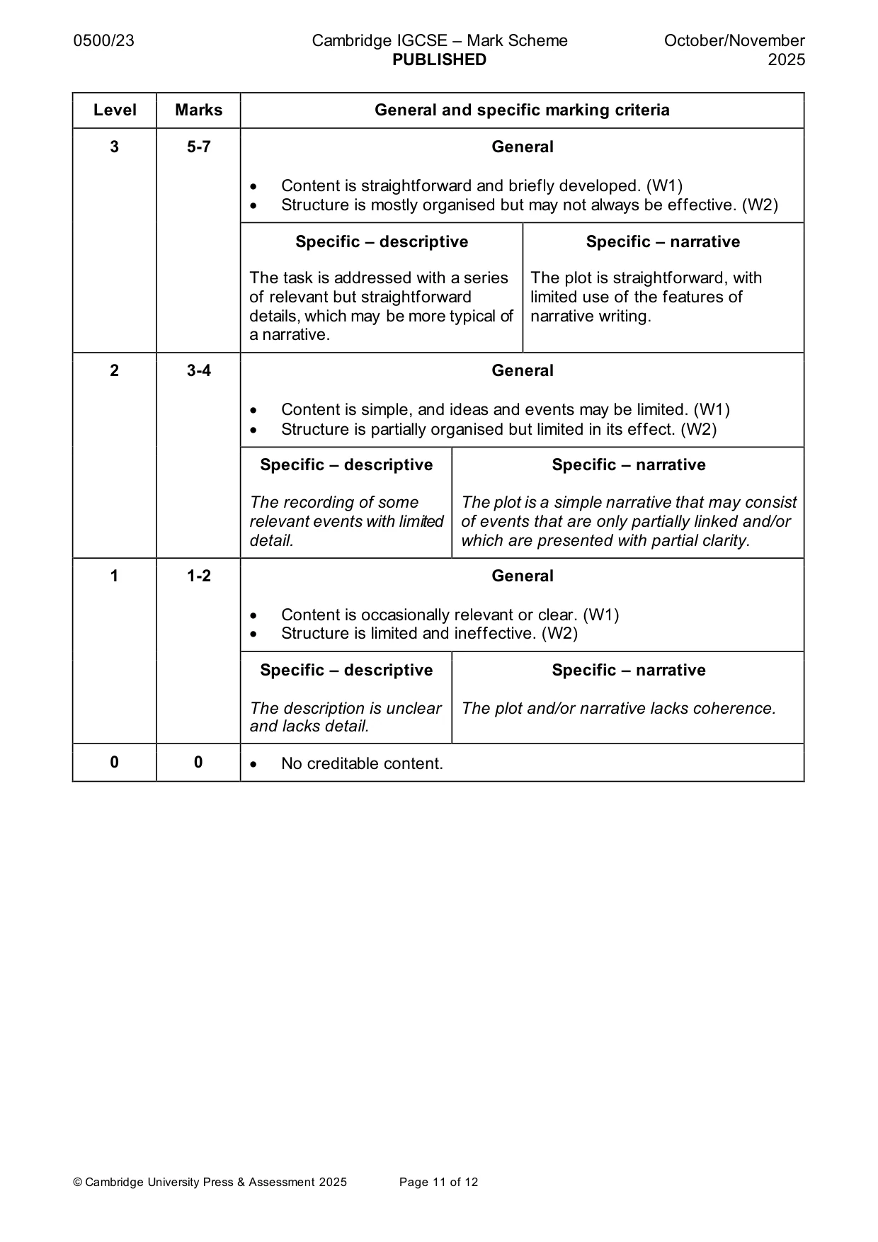 Mark scheme, page 11 of 12