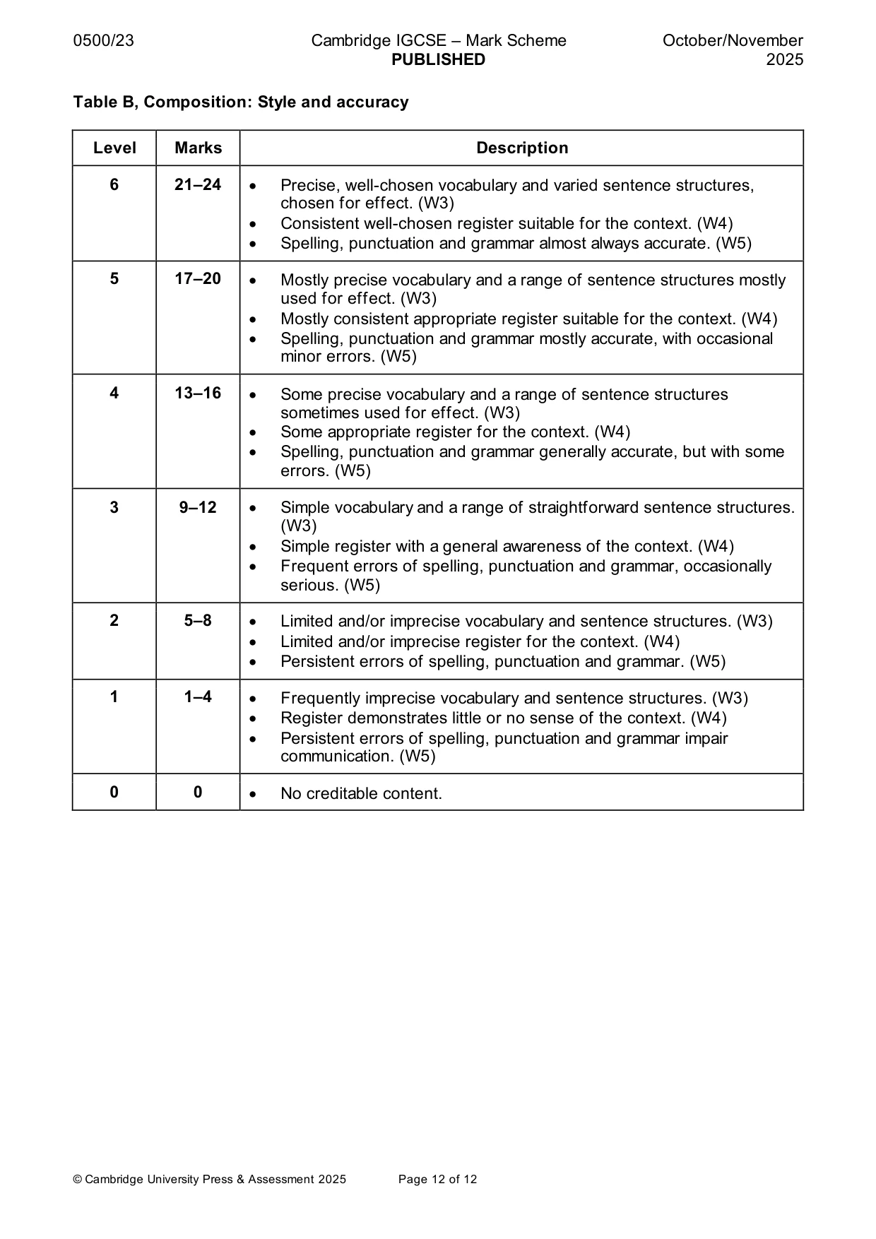 Mark scheme, page 12 of 12