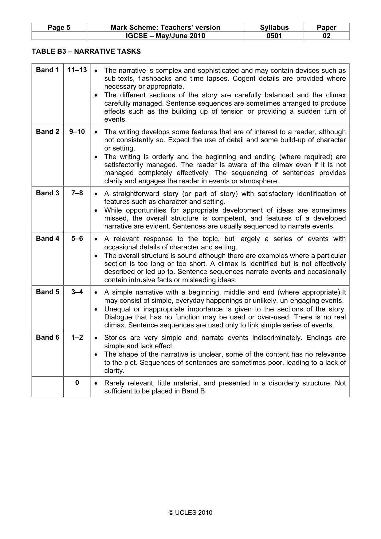 Mark scheme, page 5 of 5