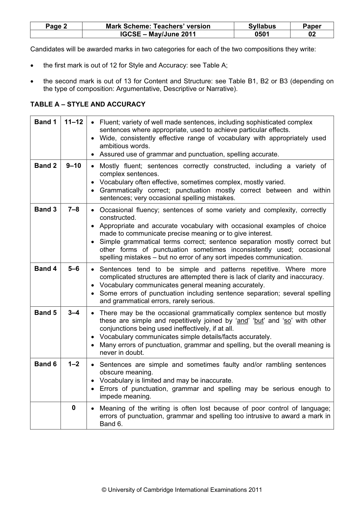 Mark scheme, page 2 of 5