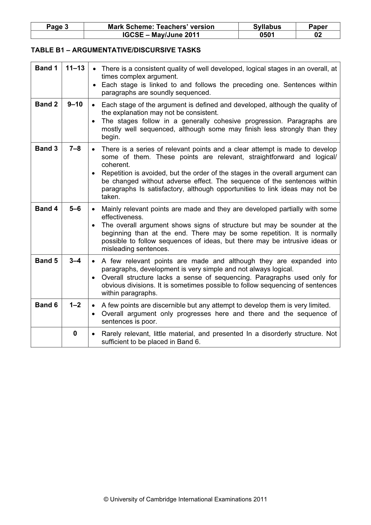 Mark scheme, page 3 of 5