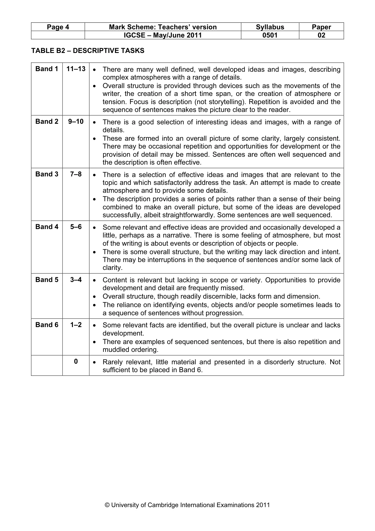 Mark scheme, page 4 of 5