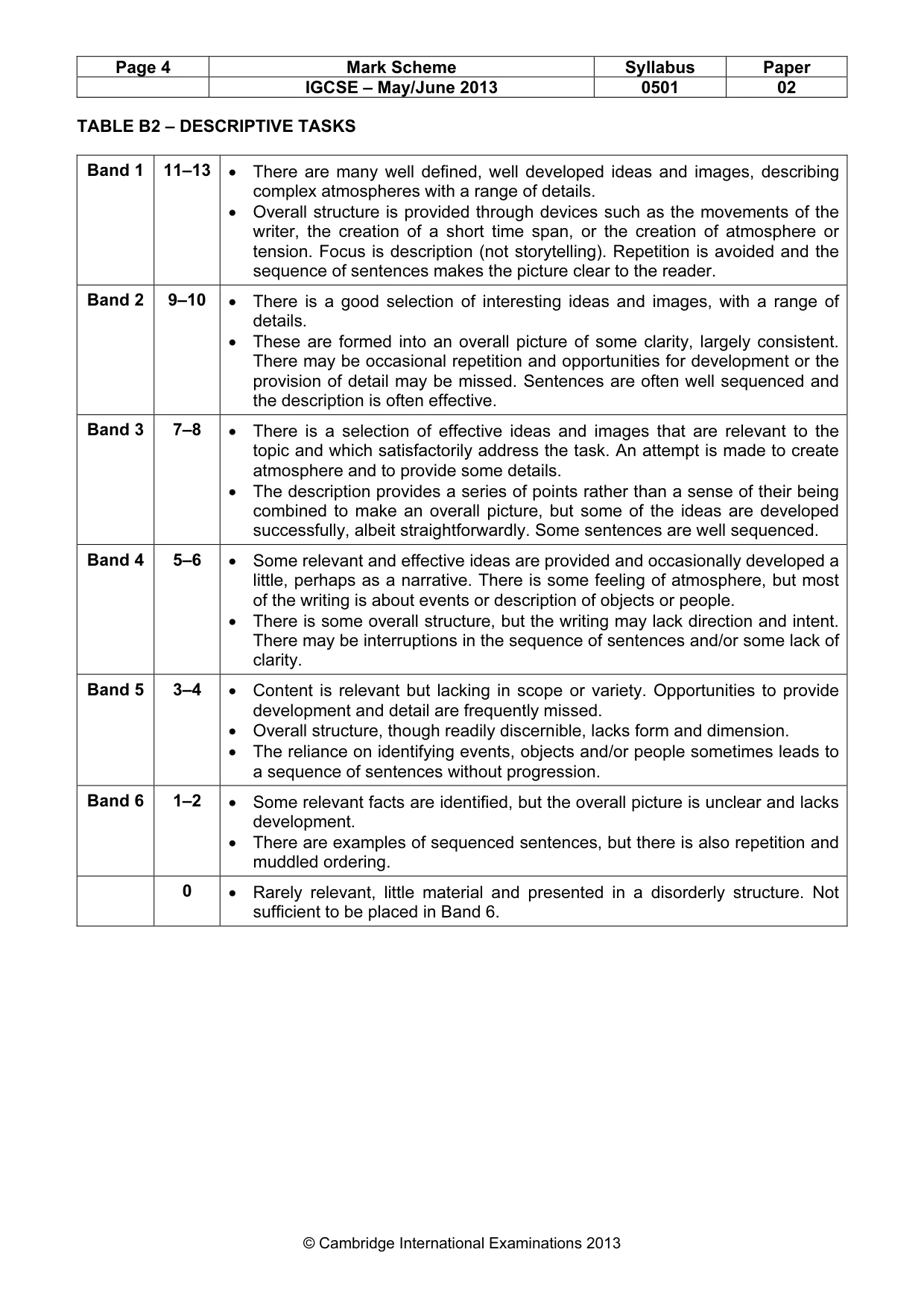 Mark scheme, page 4 of 5