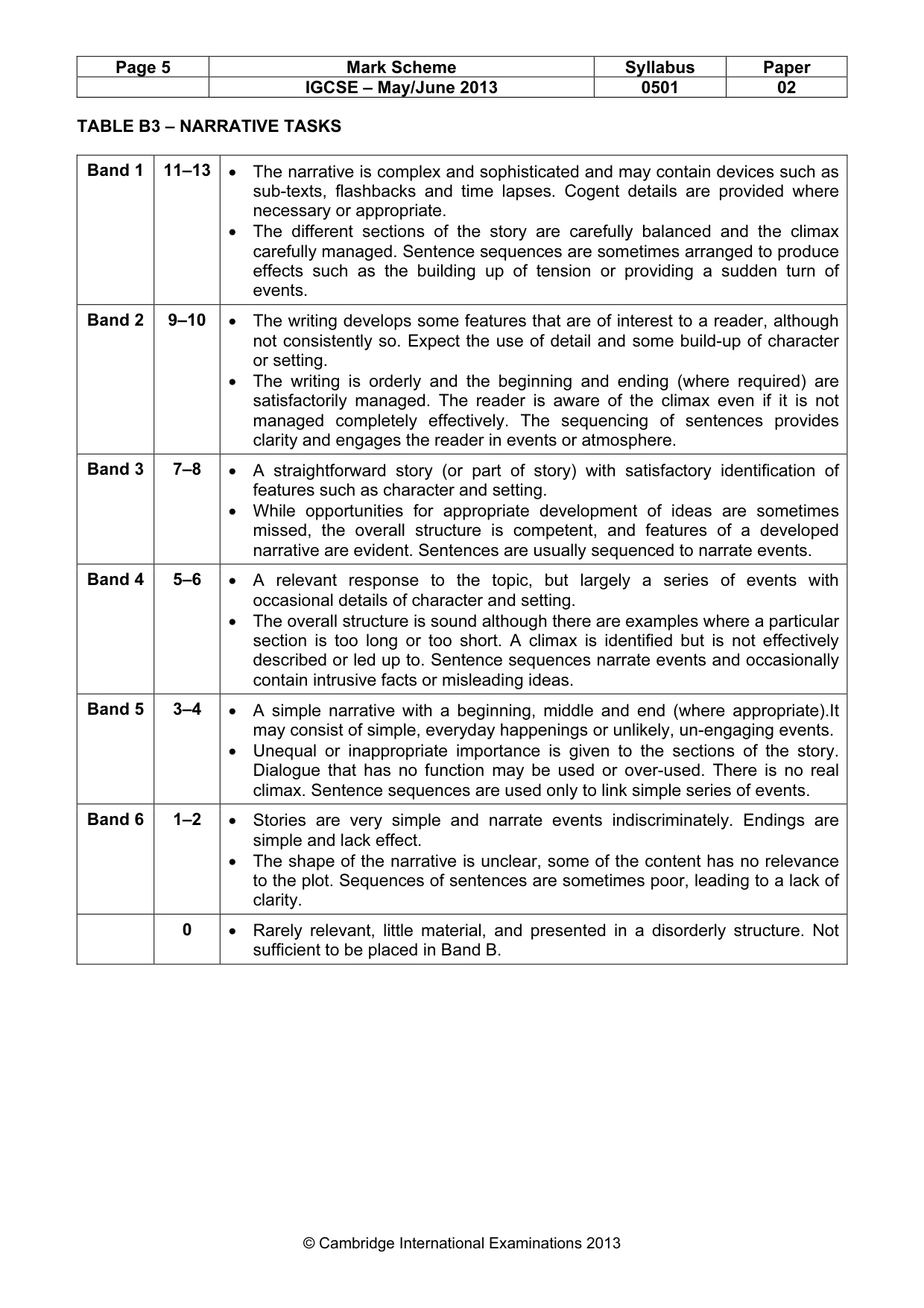 Mark scheme, page 5 of 5