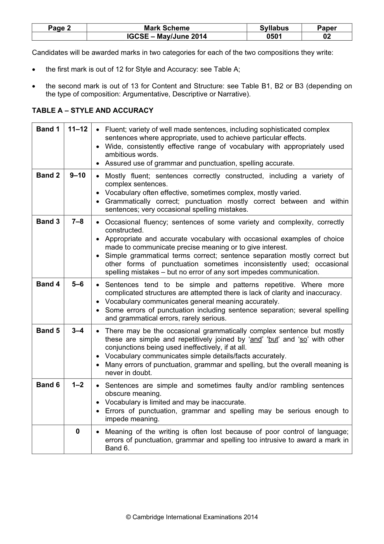 Mark scheme, page 2 of 5