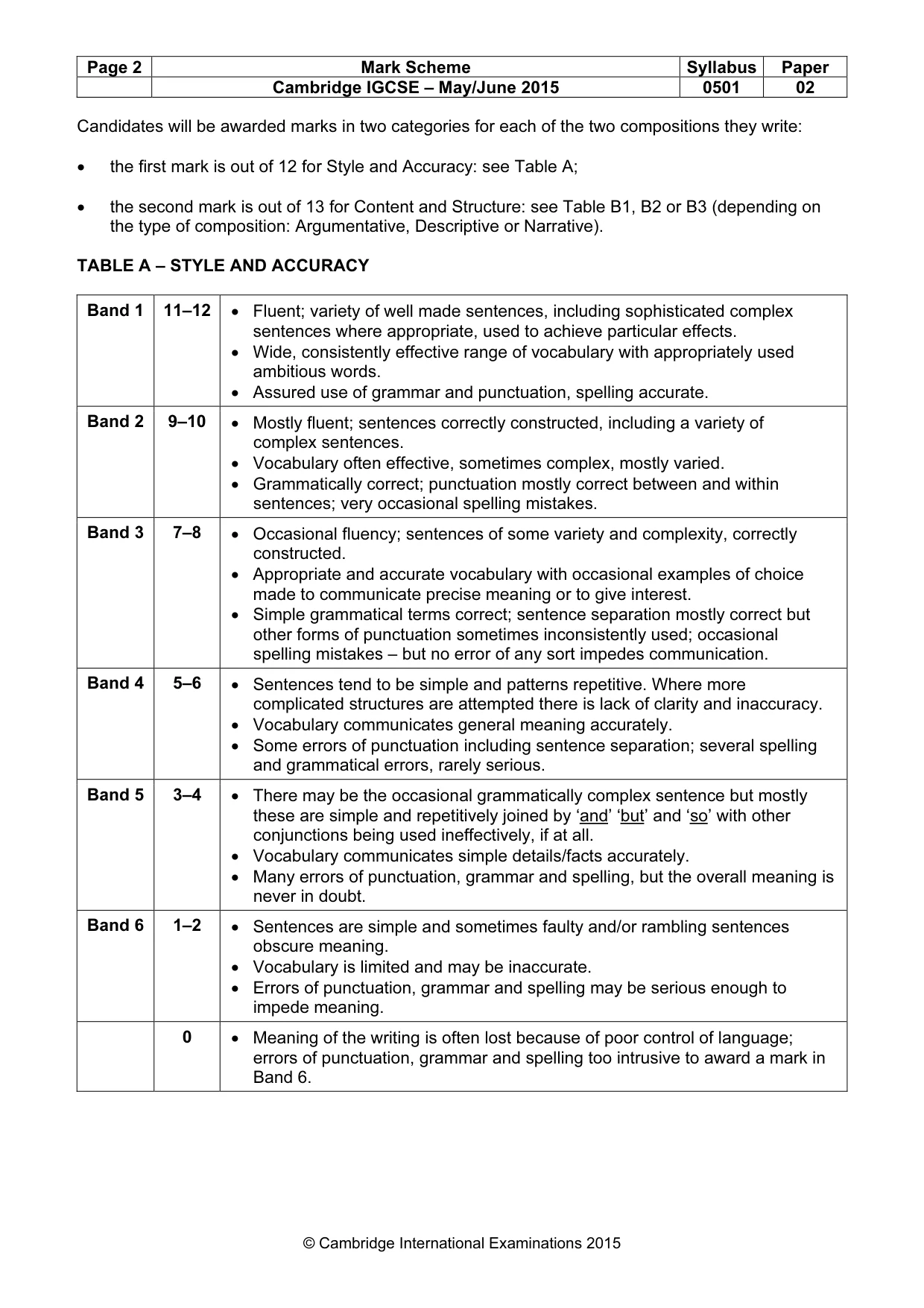 Mark scheme, page 2 of 5