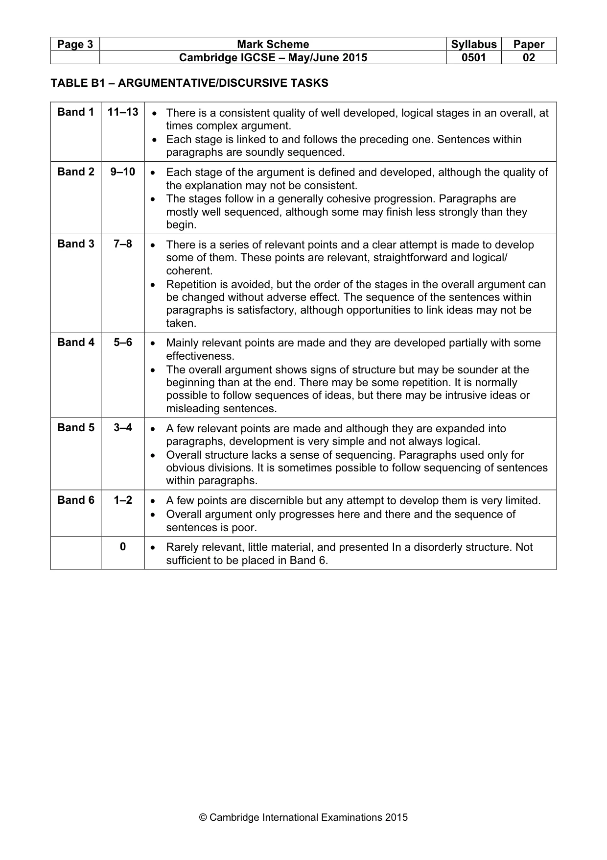 Mark scheme, page 3 of 5