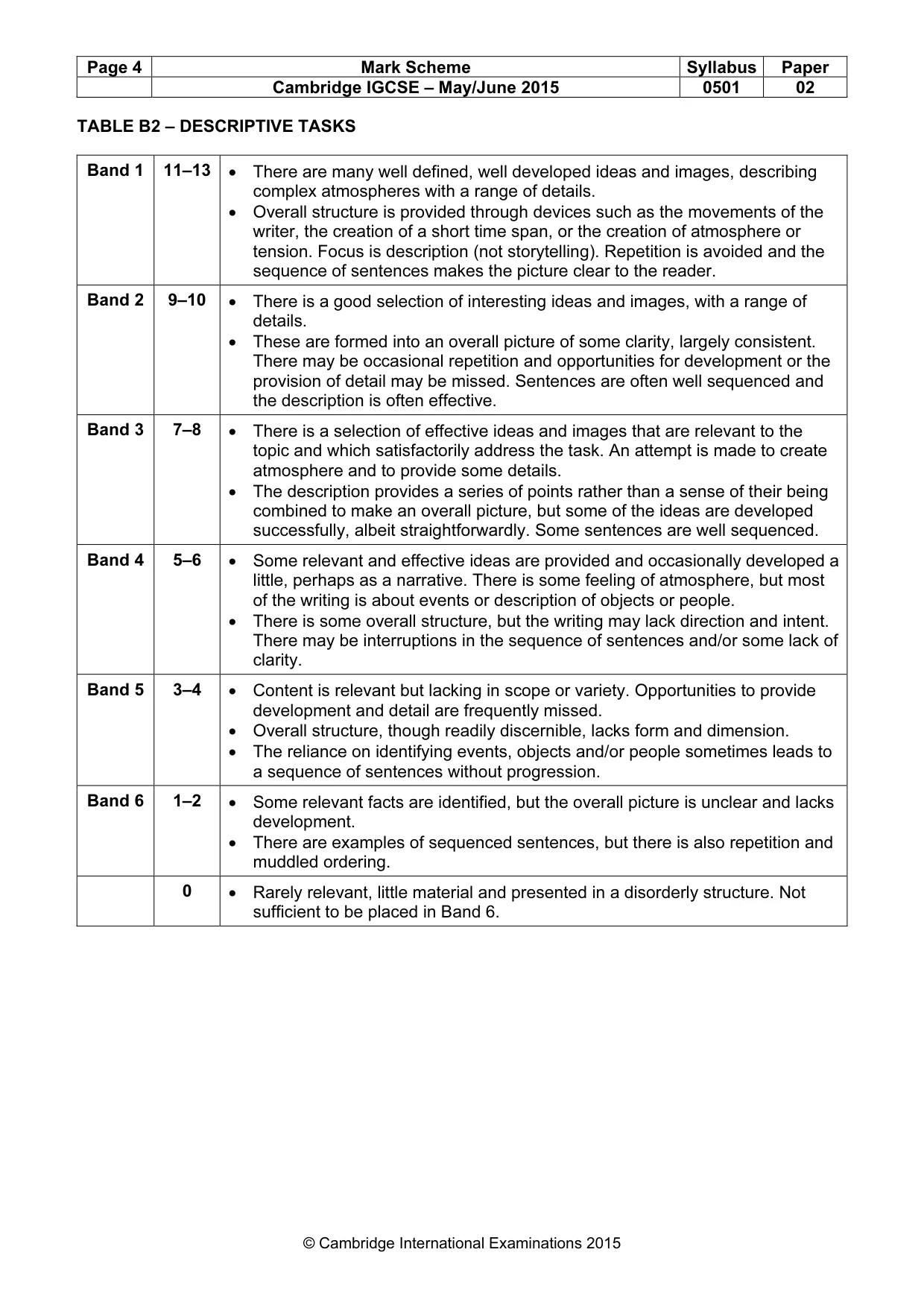 Mark scheme, page 4 of 5
