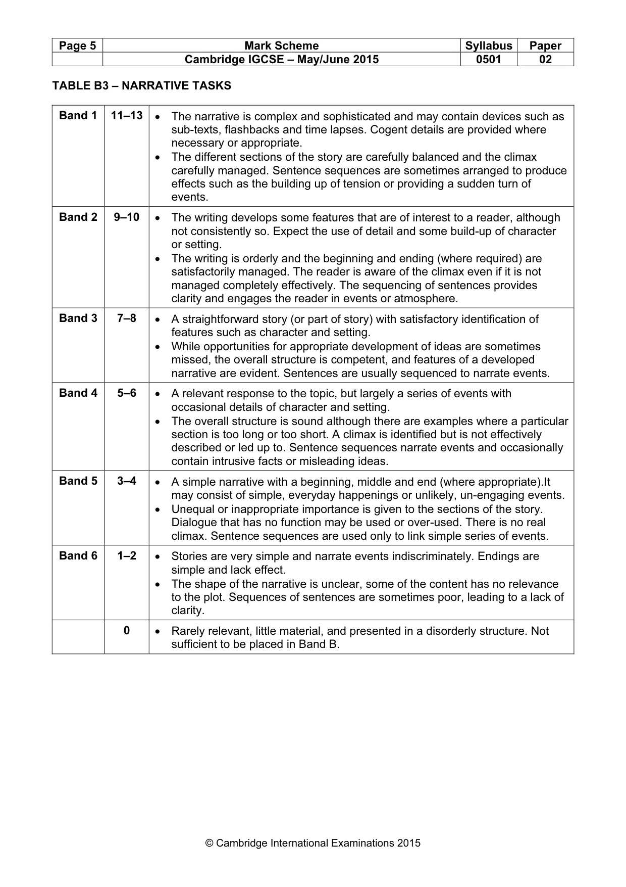 Mark scheme, page 5 of 5